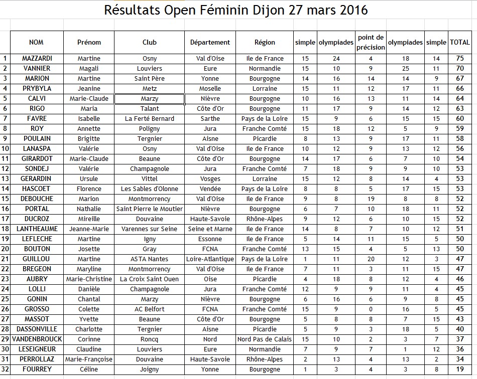 Dijon resultats2016 04 04 191042