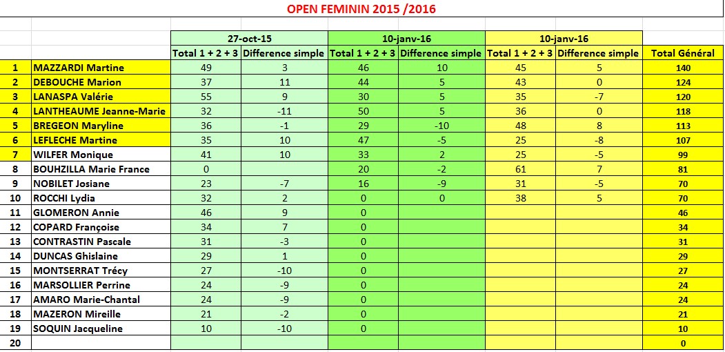 Open feminin 2016 01 19 145714