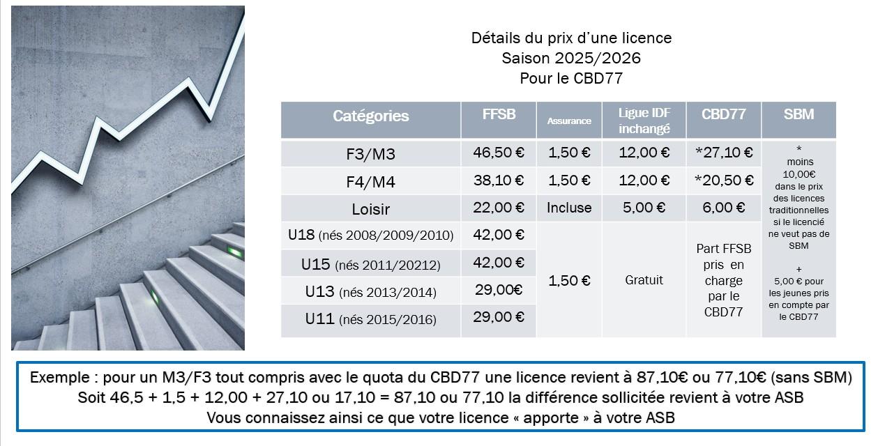 Prix licence