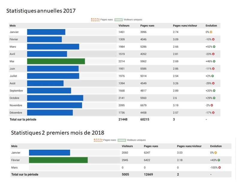 Stats cbd77