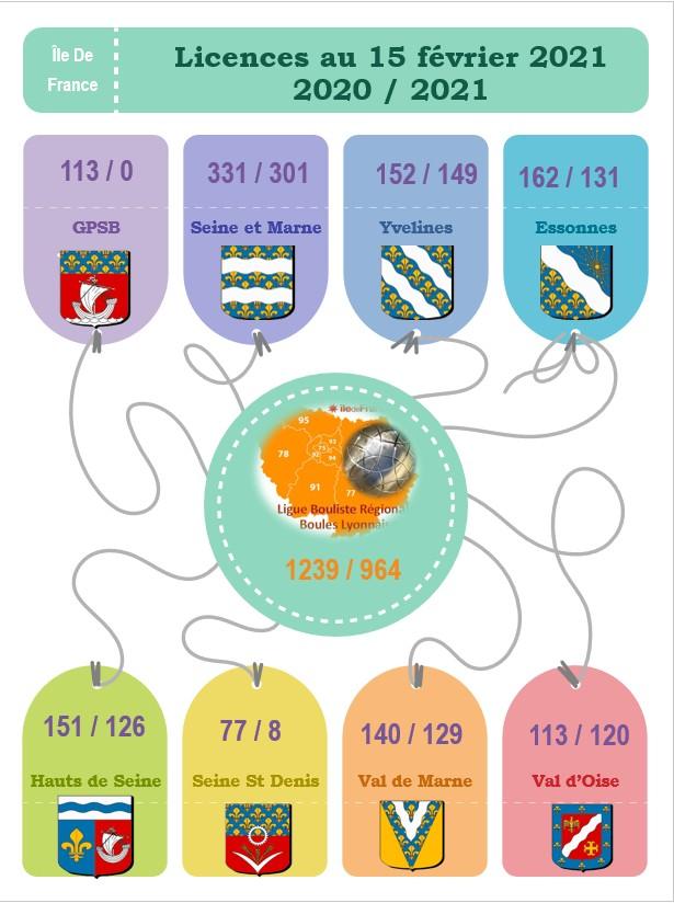 Licences 15 02 2021