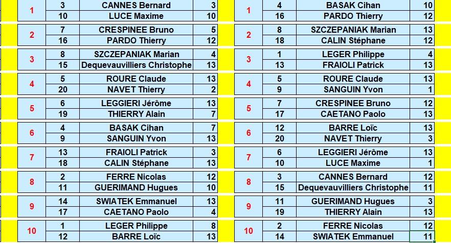 Resultas courtry 1 a 3