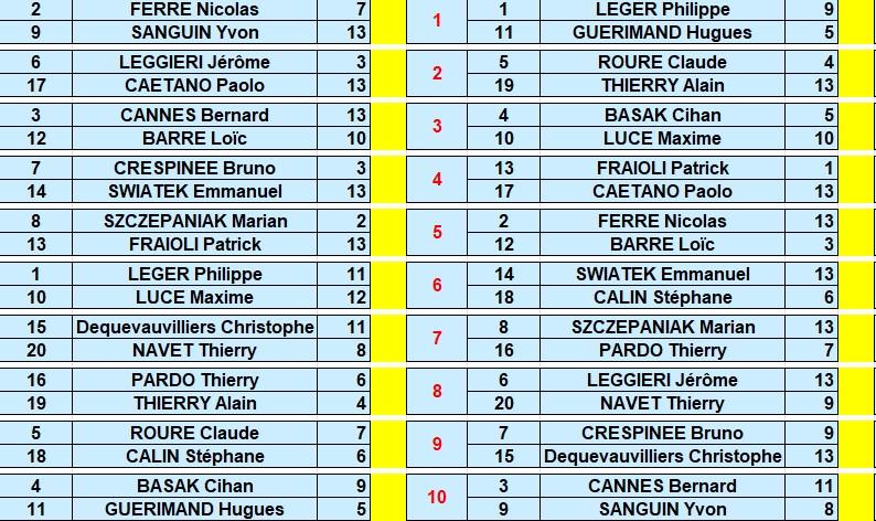 Resultats courtry 1 a 2