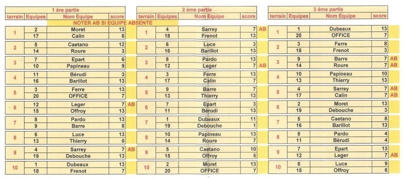Resultats sceaux 2