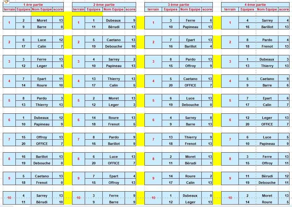 Resultats ubvt