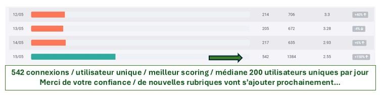 Stat2